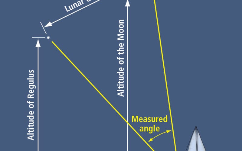 Lunardistance measurement