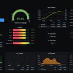 A screen from the Grafana system tracking software app.