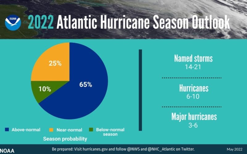 Coast Guard Foundation Prepares for Hurricane Season