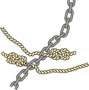 Snubber line threaded through chain links and secured with figure eight knots. 