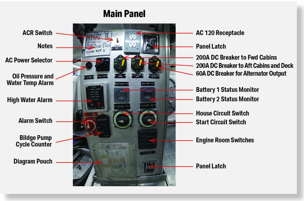 The final electrical panel setup with elements noted