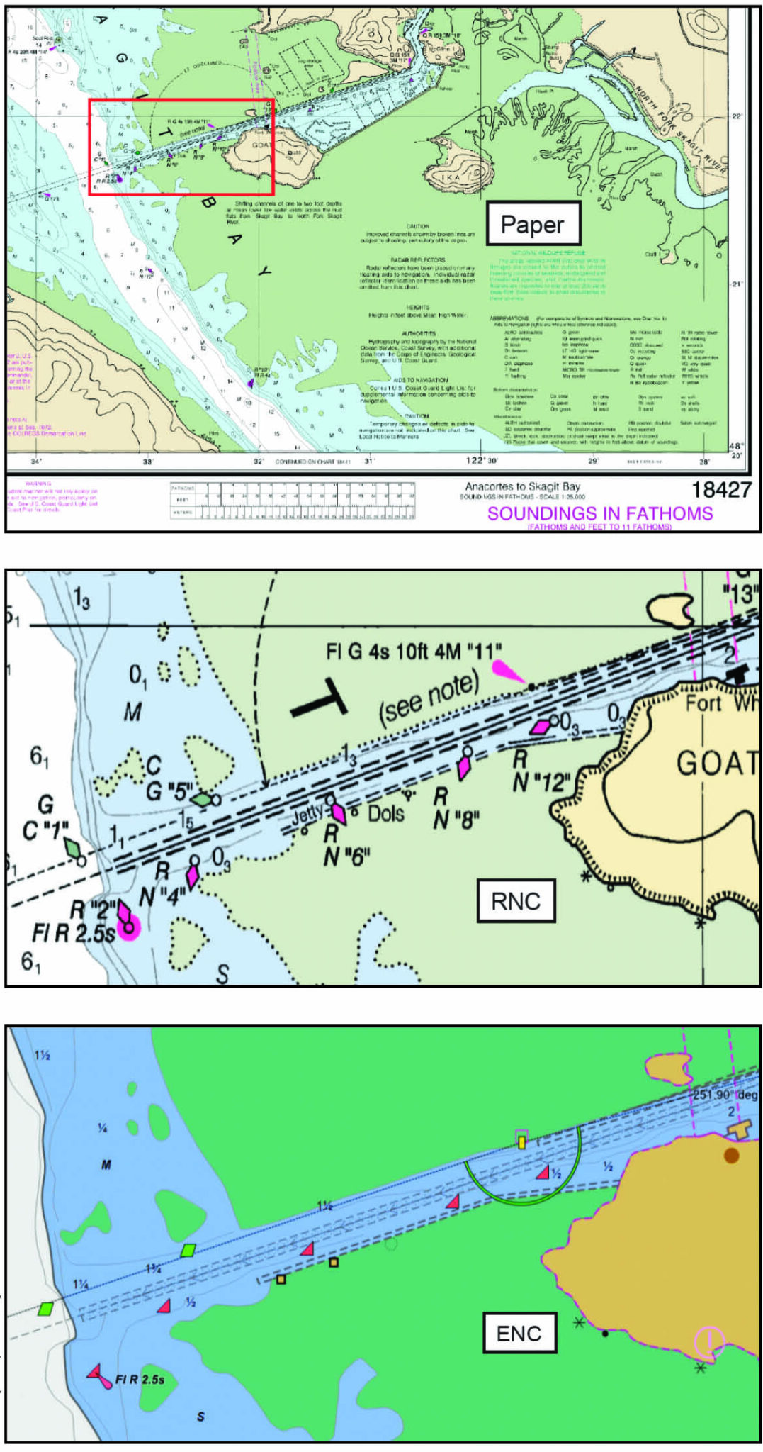 Electronic Navigational Charts explained - Ocean Navigator